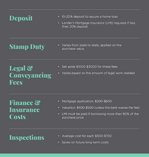 10 Steps to Buying a House | 808 Finance